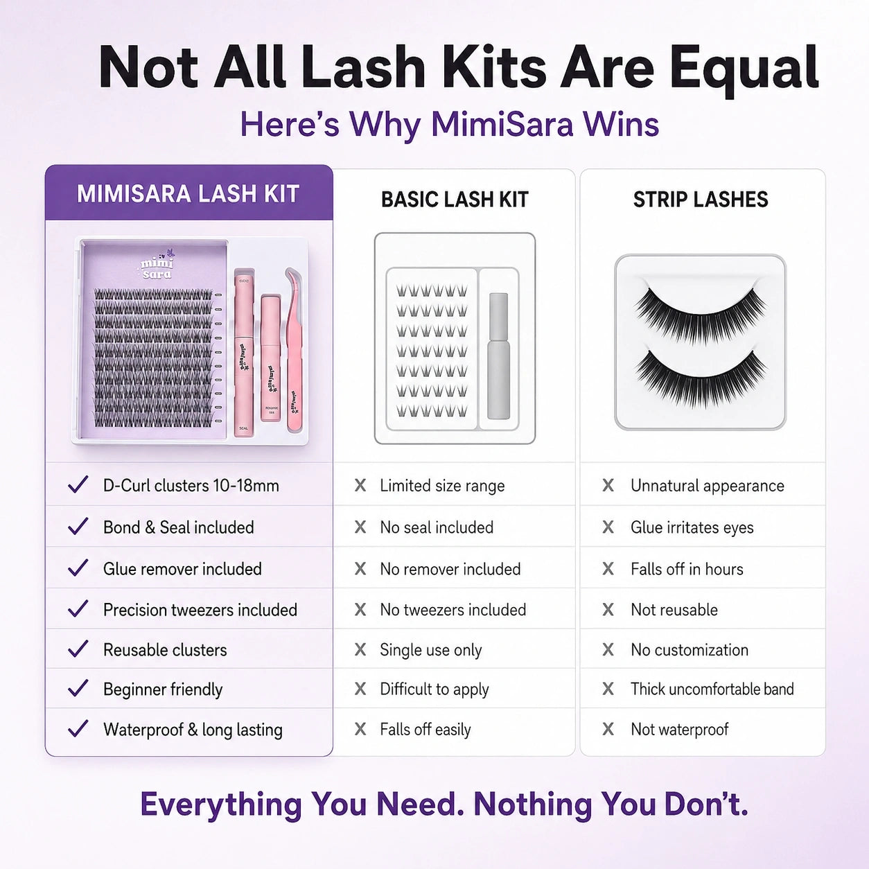 MimiSara Eyelash Extension Kit